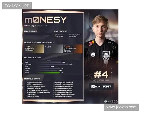 CSGO意识排行榜揭晓V5强势跻身前四名引发热议 CSGO意识排行榜揭晓V5强势跻身前四名引发热议