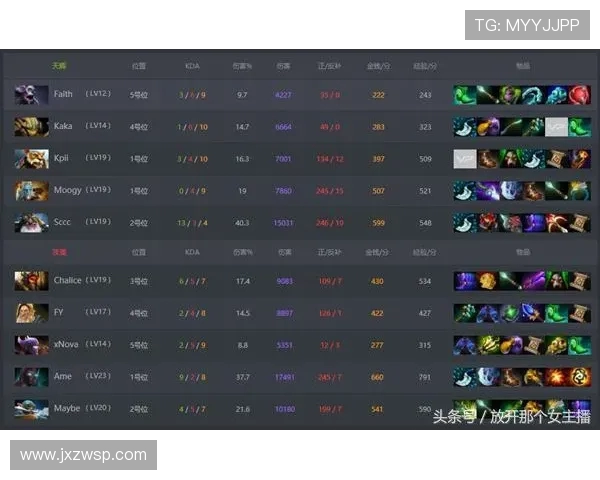 DOTA2战术分析:深入探讨LNG战队的快速进攻策略与执行效果 DOTA2战术分析:深入探讨LNG战队的快速进攻策略与执行效果