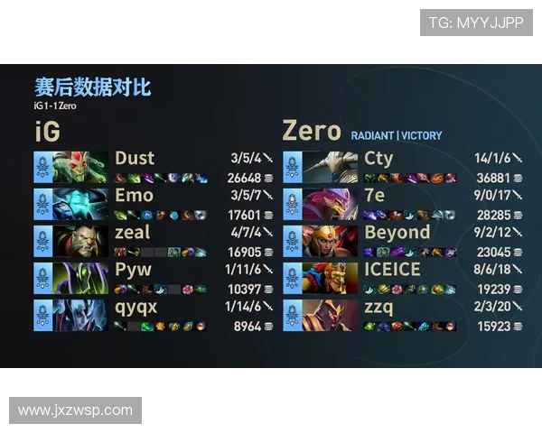 DOTA2深度分析:探讨IG战队在比赛中的心理素质与应对策略 DOTA2深度分析:探讨IG战队在比赛中的心理素质与应对策略