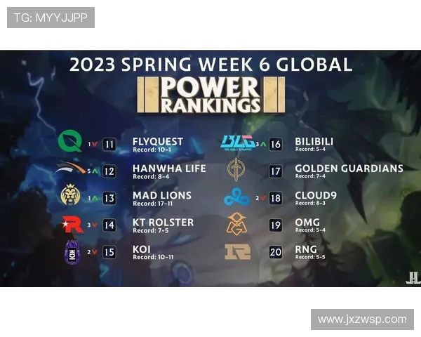 全球挑战赛分析：JDG战队技术实力与表现深度解读